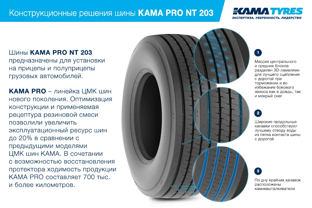 ЦМК шины KAMA PRO NT 203 385/65 R22.5 в Острове